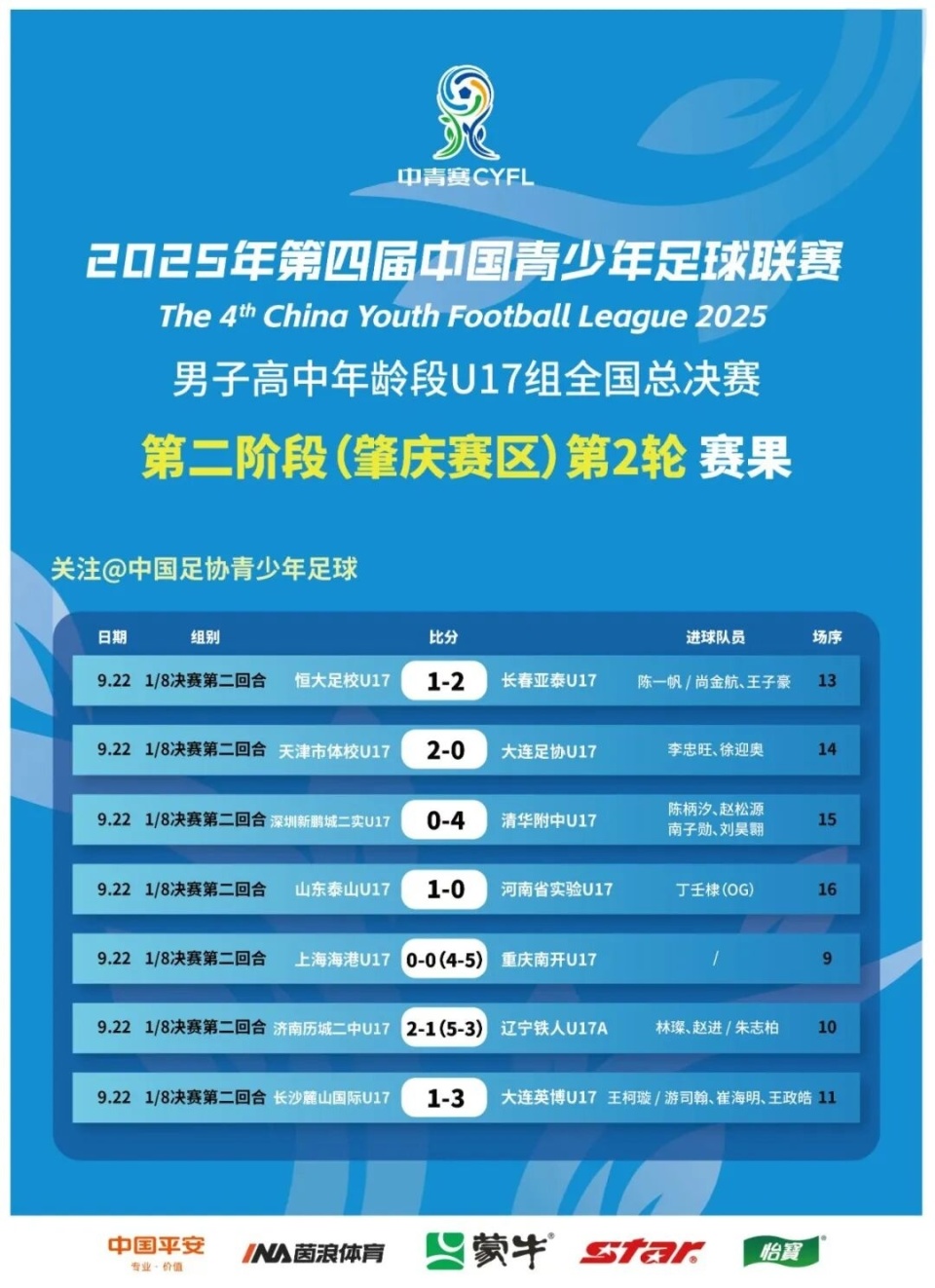 箱与我们取, 得联系, 在肇庆赛区