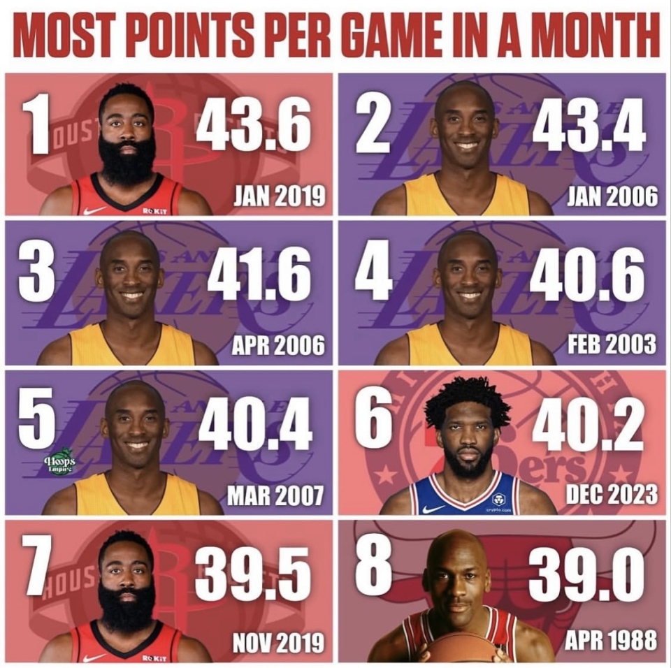 洛杉矶快船 洛杉矶快船