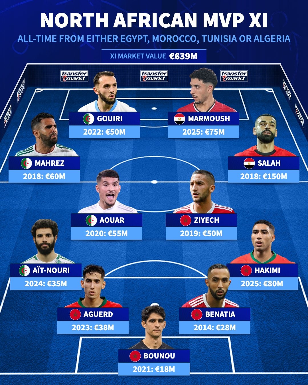 万欧元, 中场, 万欧元